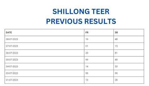 shillong previous teer result